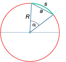 окружность радиуса R с хордой, дугой и центральным углом