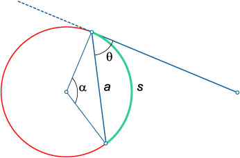 угол между касательной и хордой