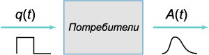 модель черного ящика для описания рекламной кампании