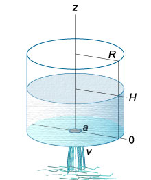 вытекание жидкости из цилиндрического сосуда