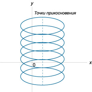 точки прикосновения