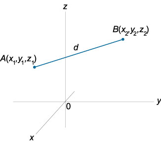 расстояние между точками в пространстве