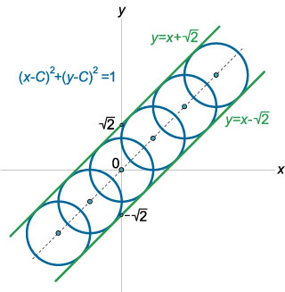 семейство окружностей и две огибающие прямые