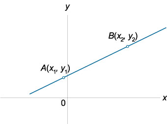 уравнение прямой, проходящей через две точки