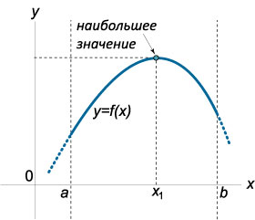 глобальный экстремум - частный случай 1