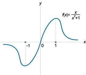 график функции x/(x^2+1)