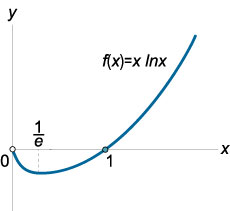 график функции xlnx