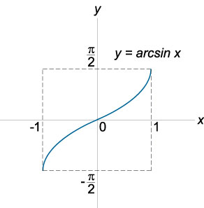 функция y = arcsin x