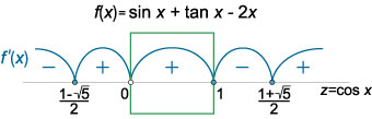 знаки производной функции f(x)=sinx+tanx-2x