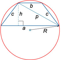 равнобедренная трапеция с описанной окружностью