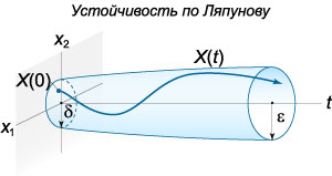 понятие устойчивости в смысле Ляпунова