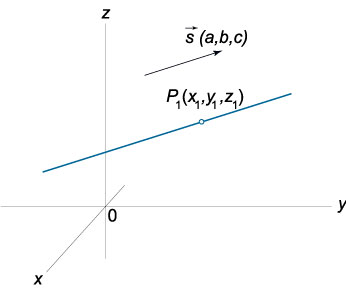 уравнение прямой по точке и направляющему вектору