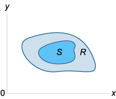 область интегрирования R и ее подобласть S