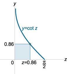 решение уравнения cotz=z