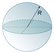 схематическое изображение сферы радиуса R