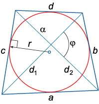 четырехугольник с вписанной окружностью
