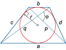 трапеция с вписанной окружностью