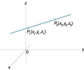 прямая в пространстве, проходящая через две заданные точки